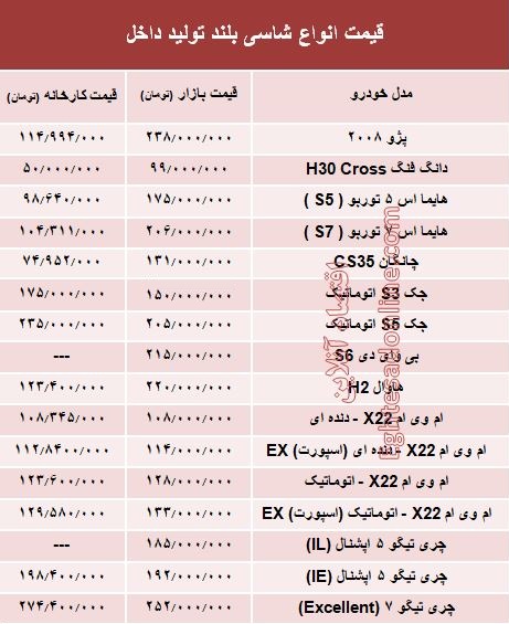 ÙÛÙØª Ø§ÙÙØ§Ø¹ Ø´Ø§Ø³Û Ø¨ÙÙØ¯ ØªÙÙÛØ¯ Ø¯Ø§Ø®Ù +Ø¬Ø¯ÙÙ