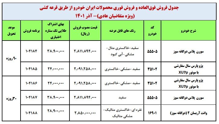 طرح فروش فوق العاده ایران خودرو