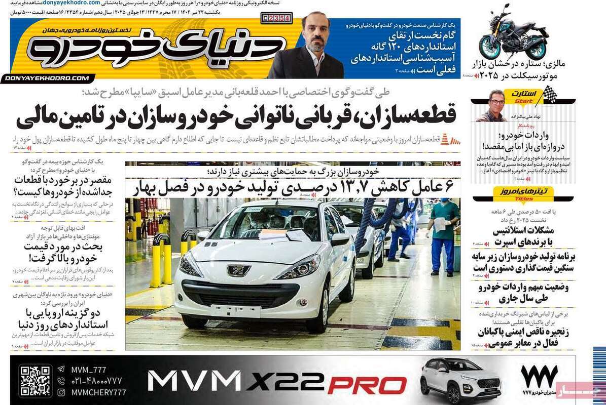 صفحه اول روزنامه‌های اقتصادی امروز