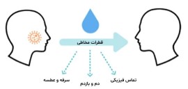 یک فرد مبتلا به کووید-۱۹ چه میزان ویروس بازدم می‌کند؟