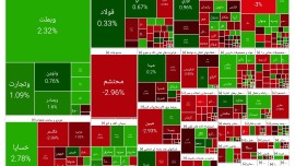 بورس نفس تازه کرد