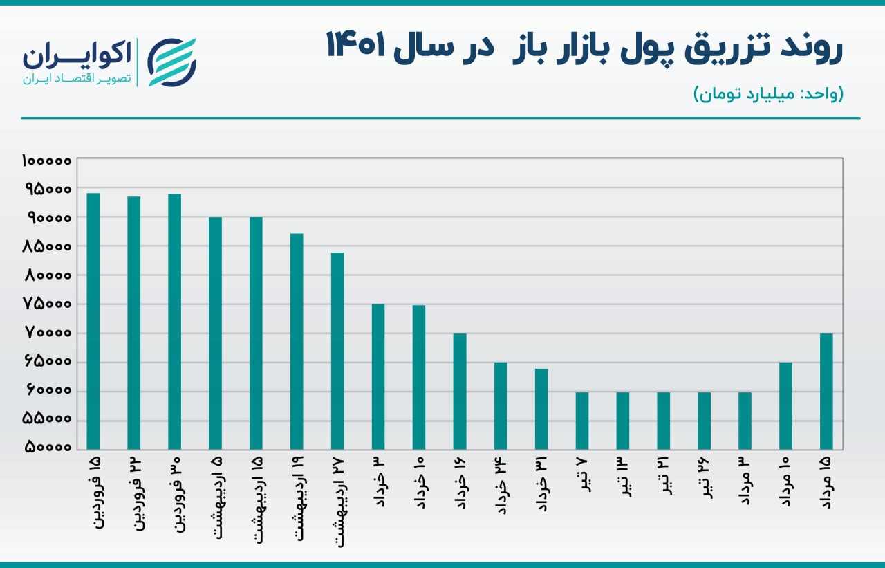 بازار باز