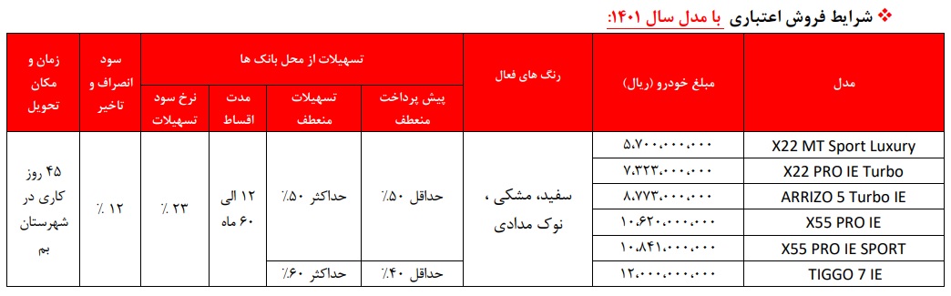 برنامه فروش 6 خودرو از مدیران خودرو
