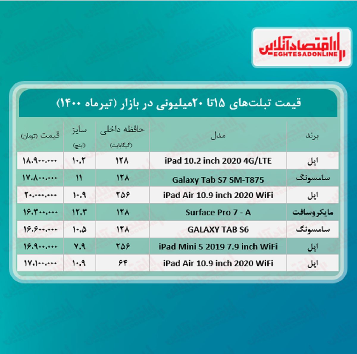 تبلت