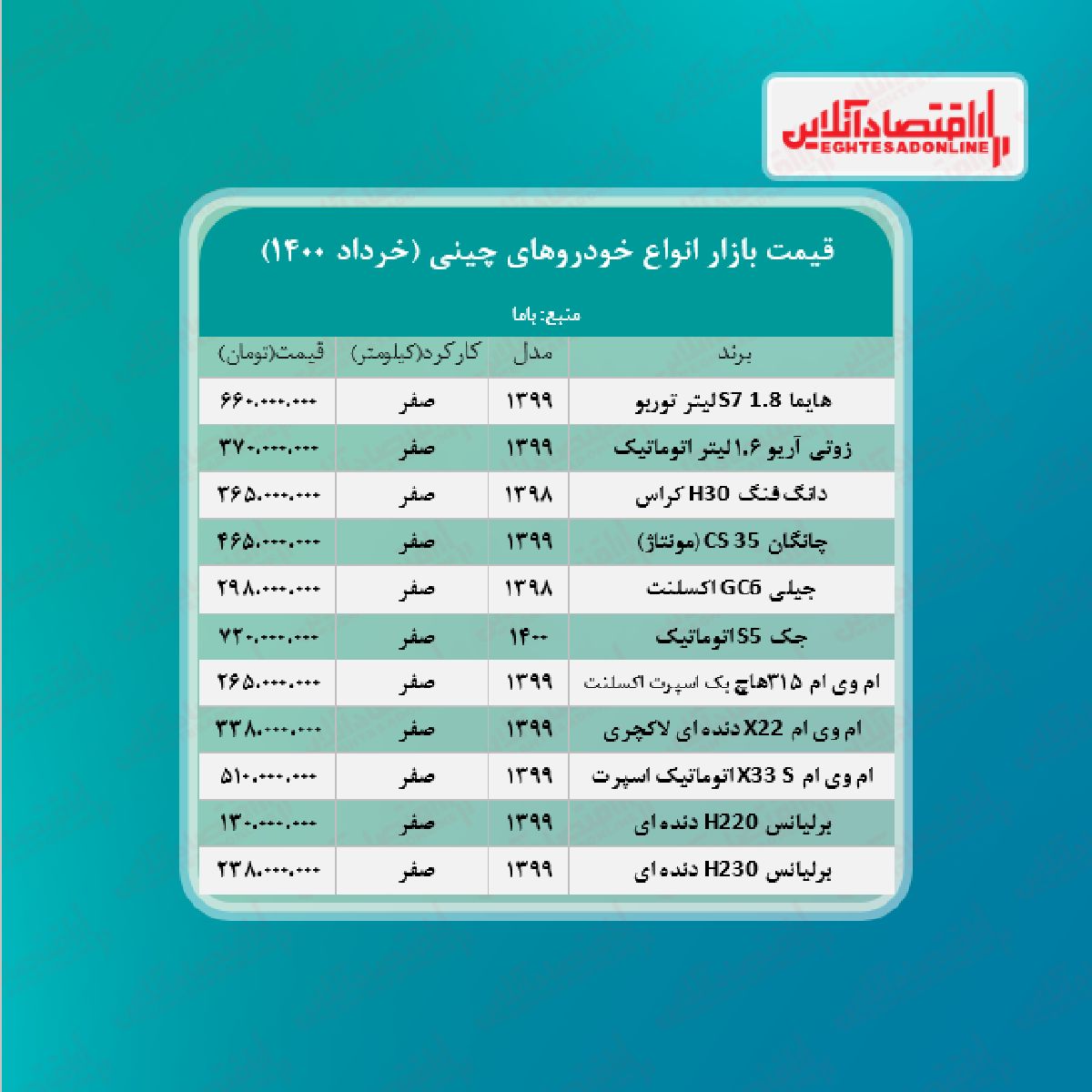خودرو چینی