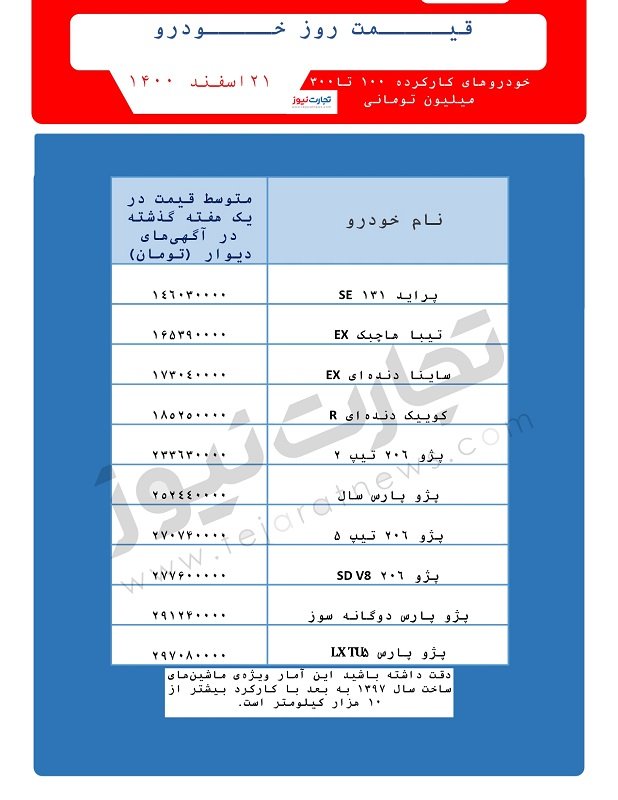 خودروهای کارکرده اسفند