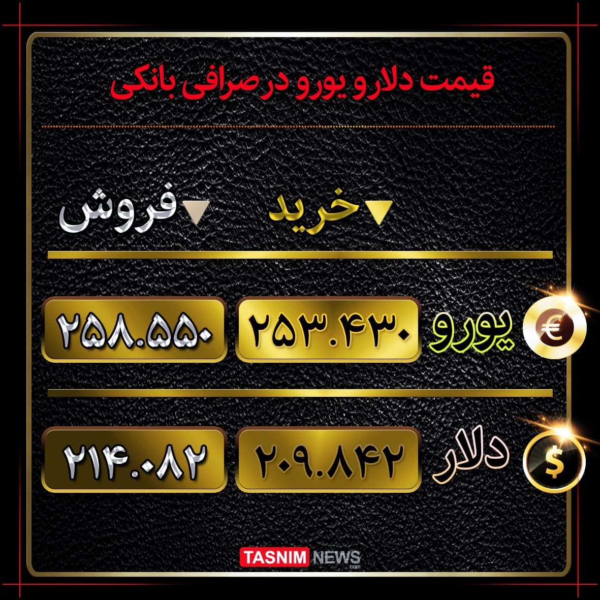 ذلار و یورو