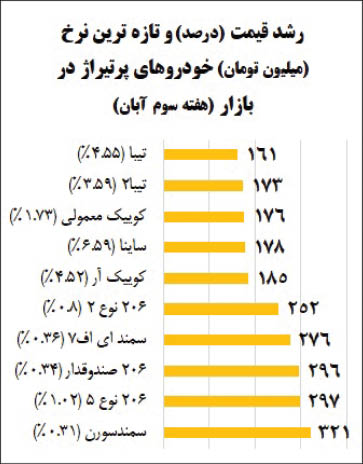 سایپا