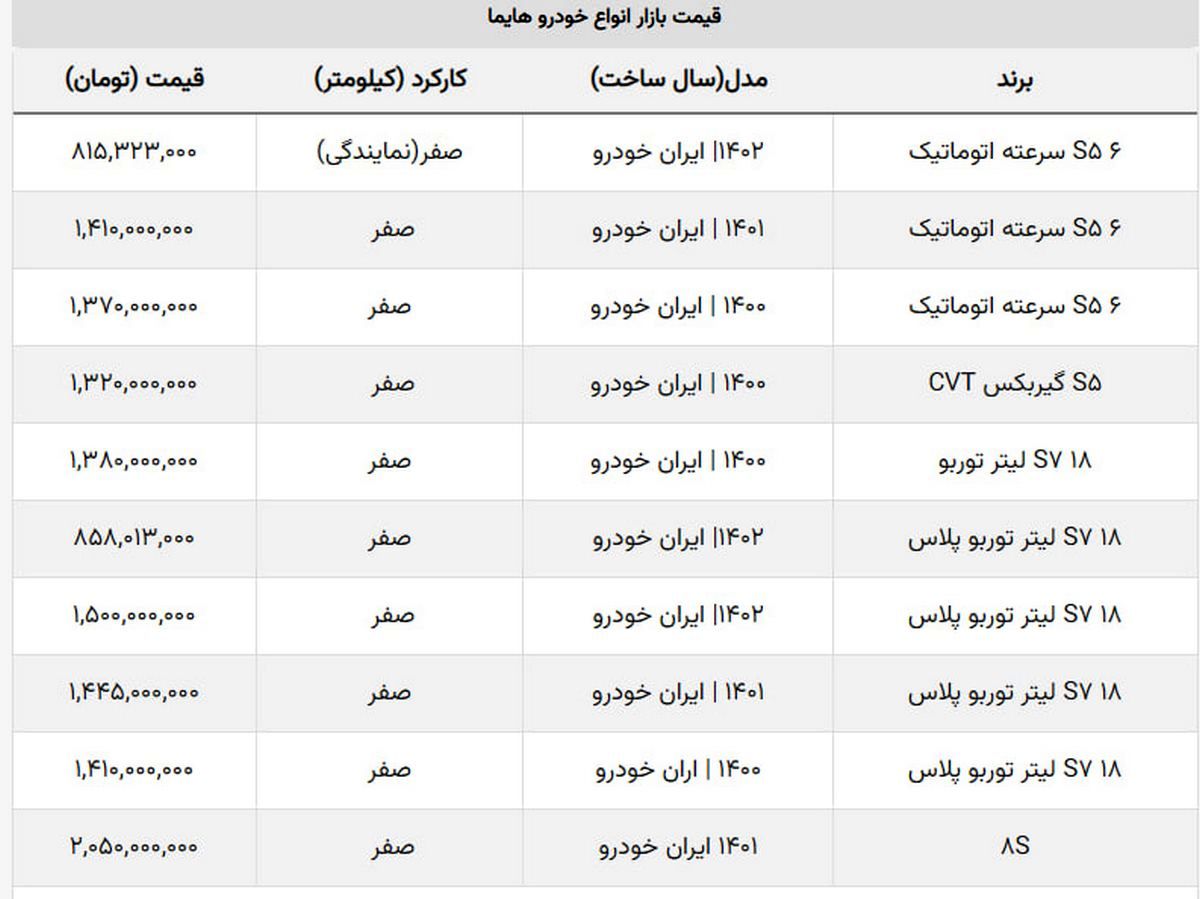 سقوط سنگین جدید ترین مدل هایما در بازار