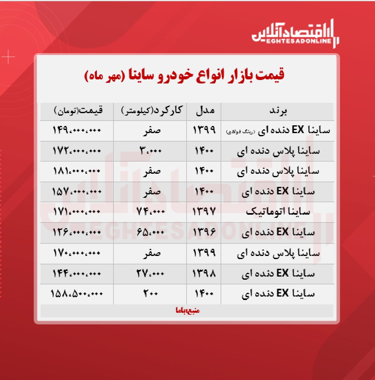 قیمت ساینا