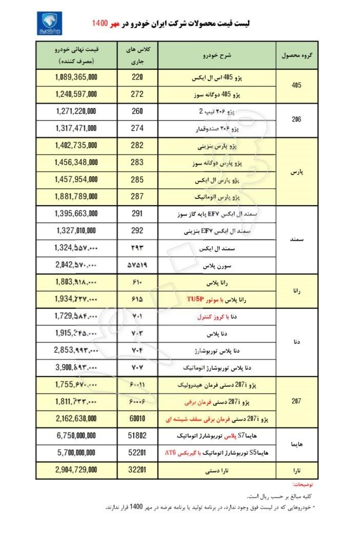 قیمت محصولات ایران خودرو