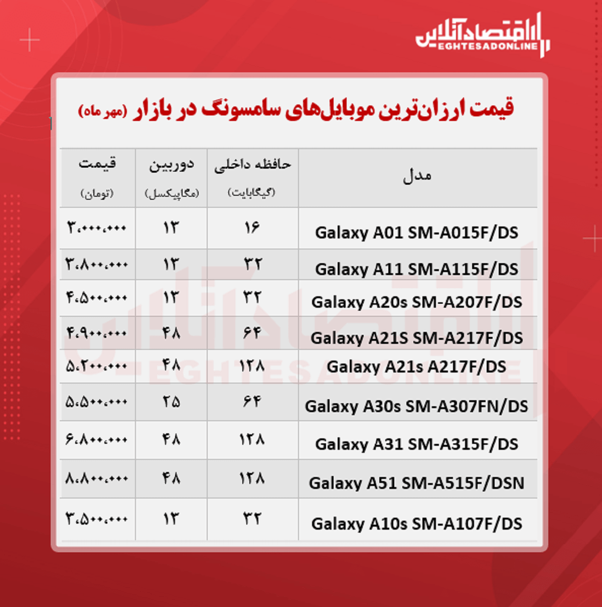قیمت موبایل