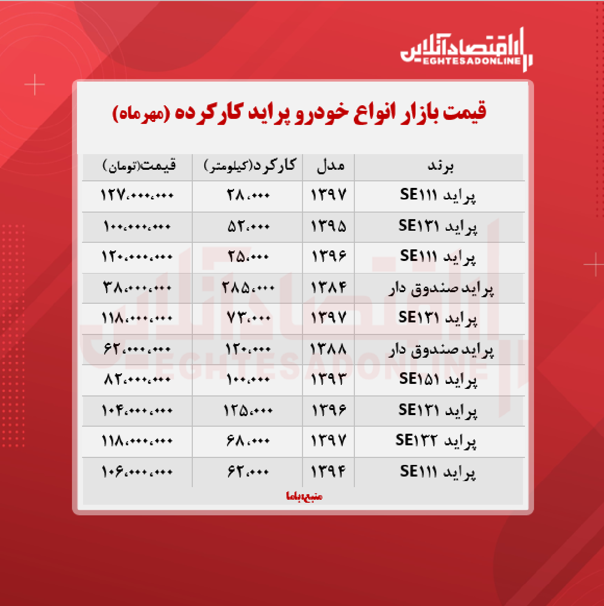 قیمت پراید کارکرده