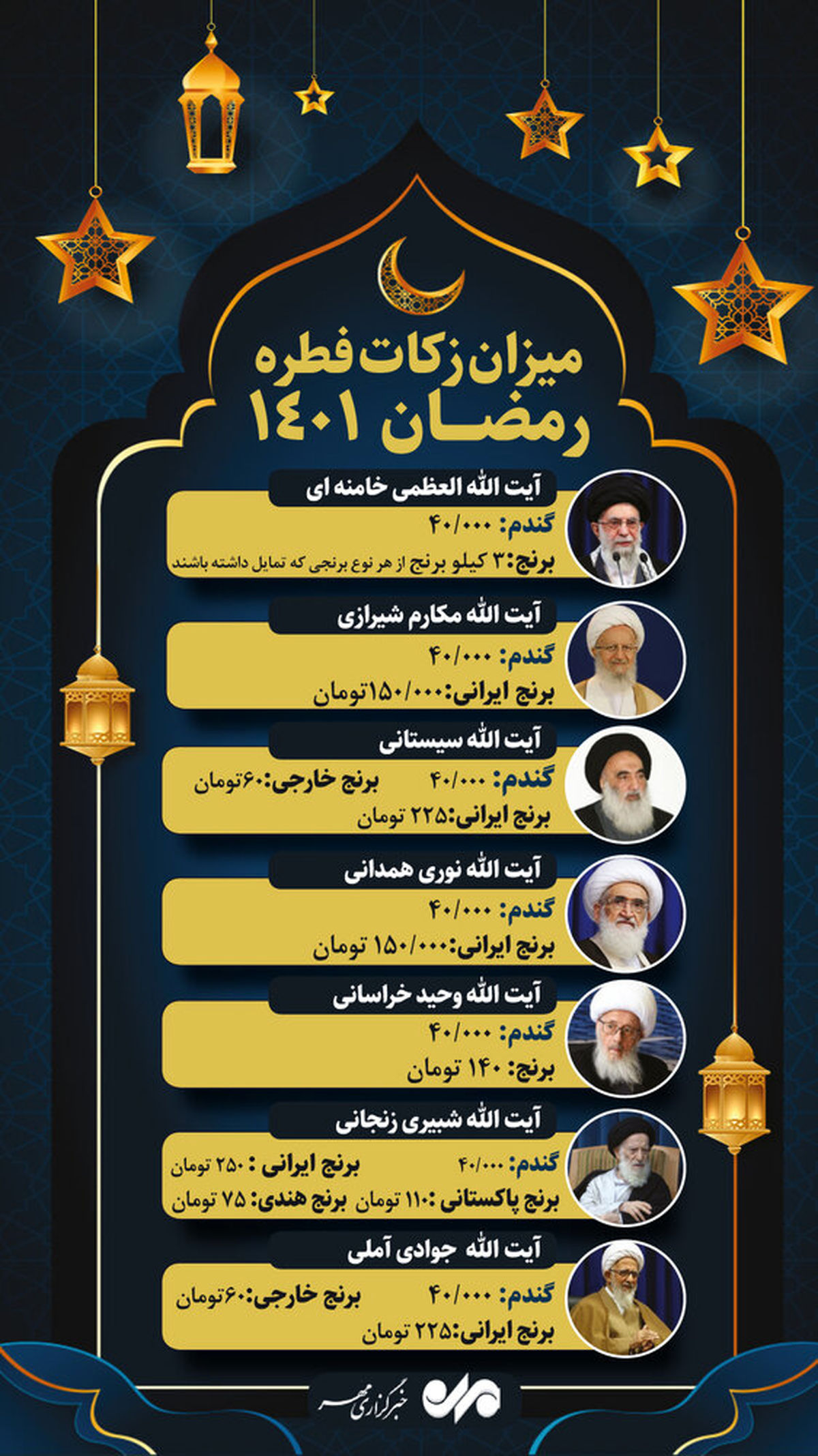 مبلغ فطریه ۱۴۰۱ از سوی مراجع تقلید اعلام شد