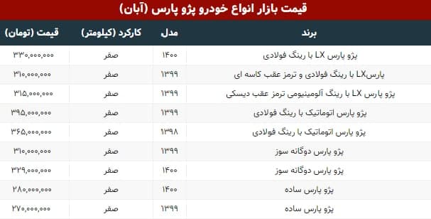 پرشیا