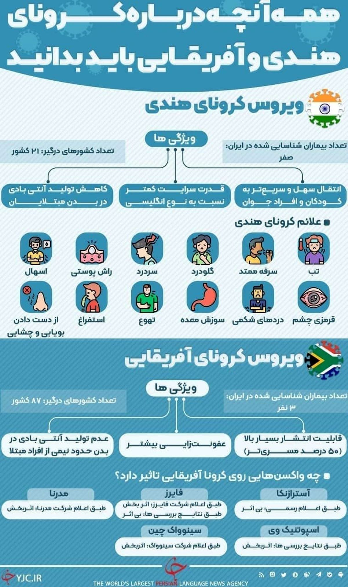 همه آنچه درباره کرونای هندی و افریقایی باید بدانید