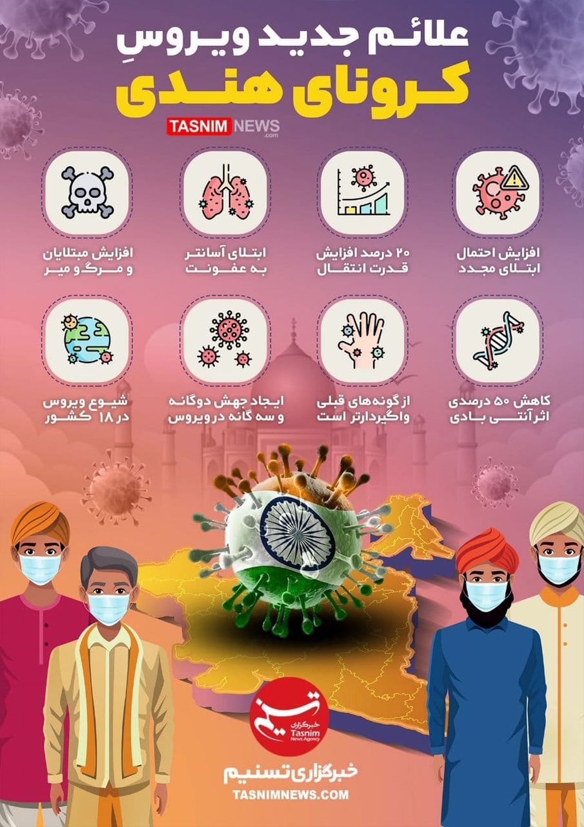 کرونای هندی چه ویژگیهایی دارد؟