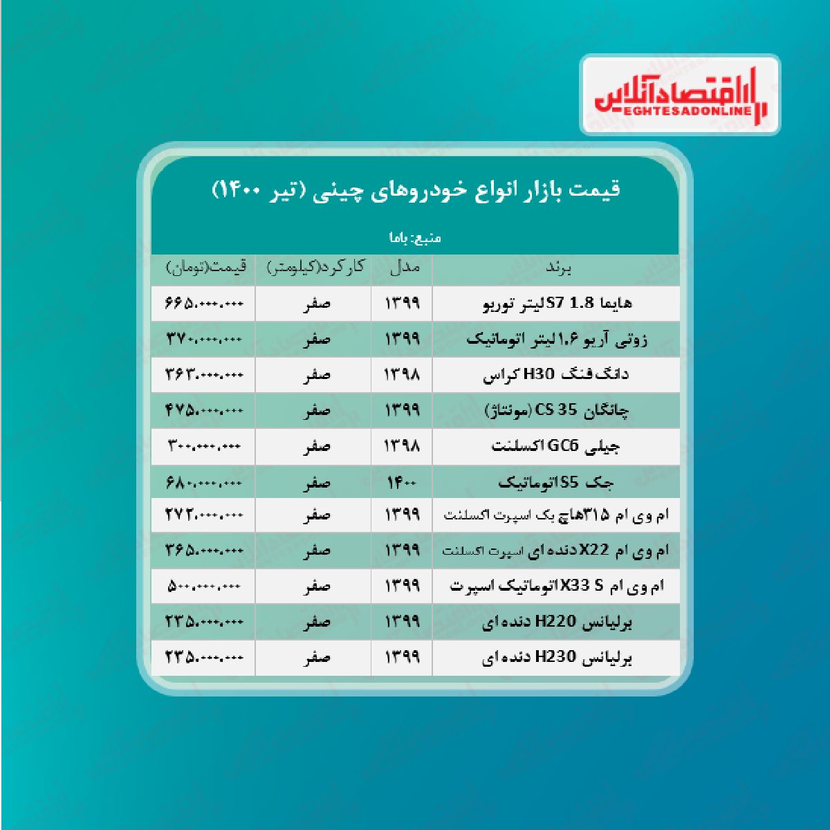 خودرو چینی