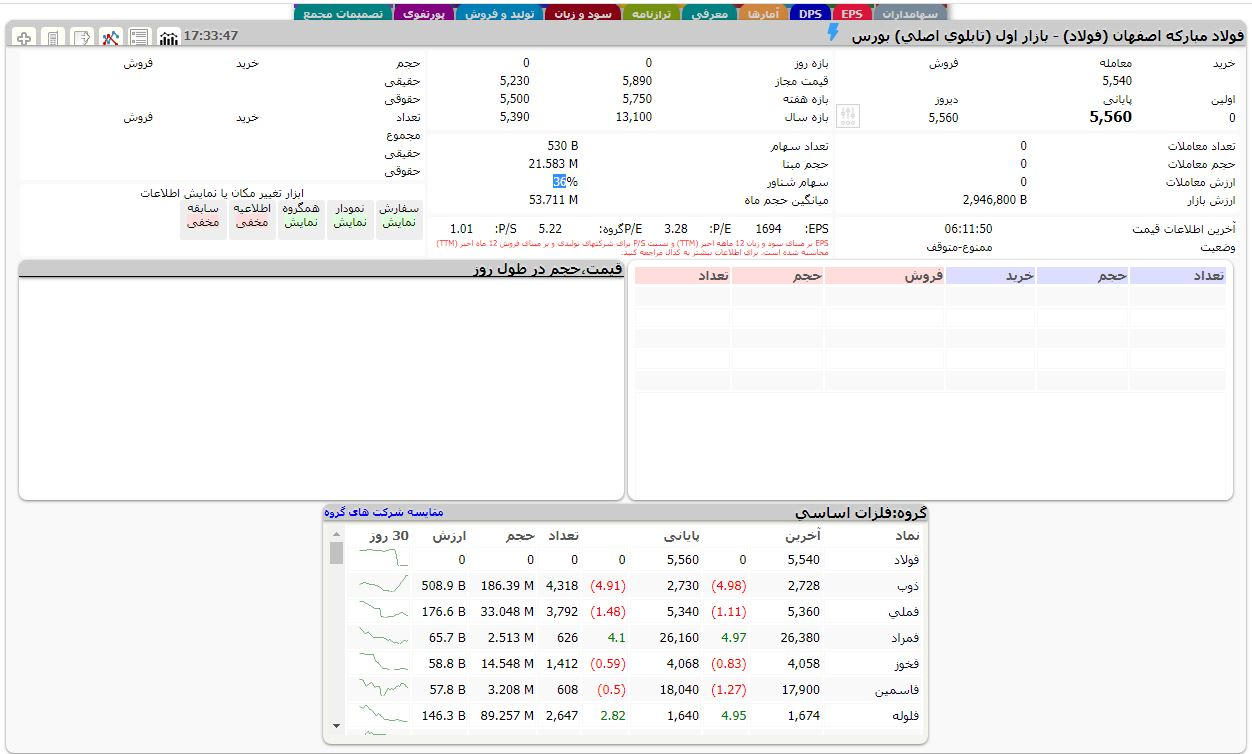 فولاد مبارکه