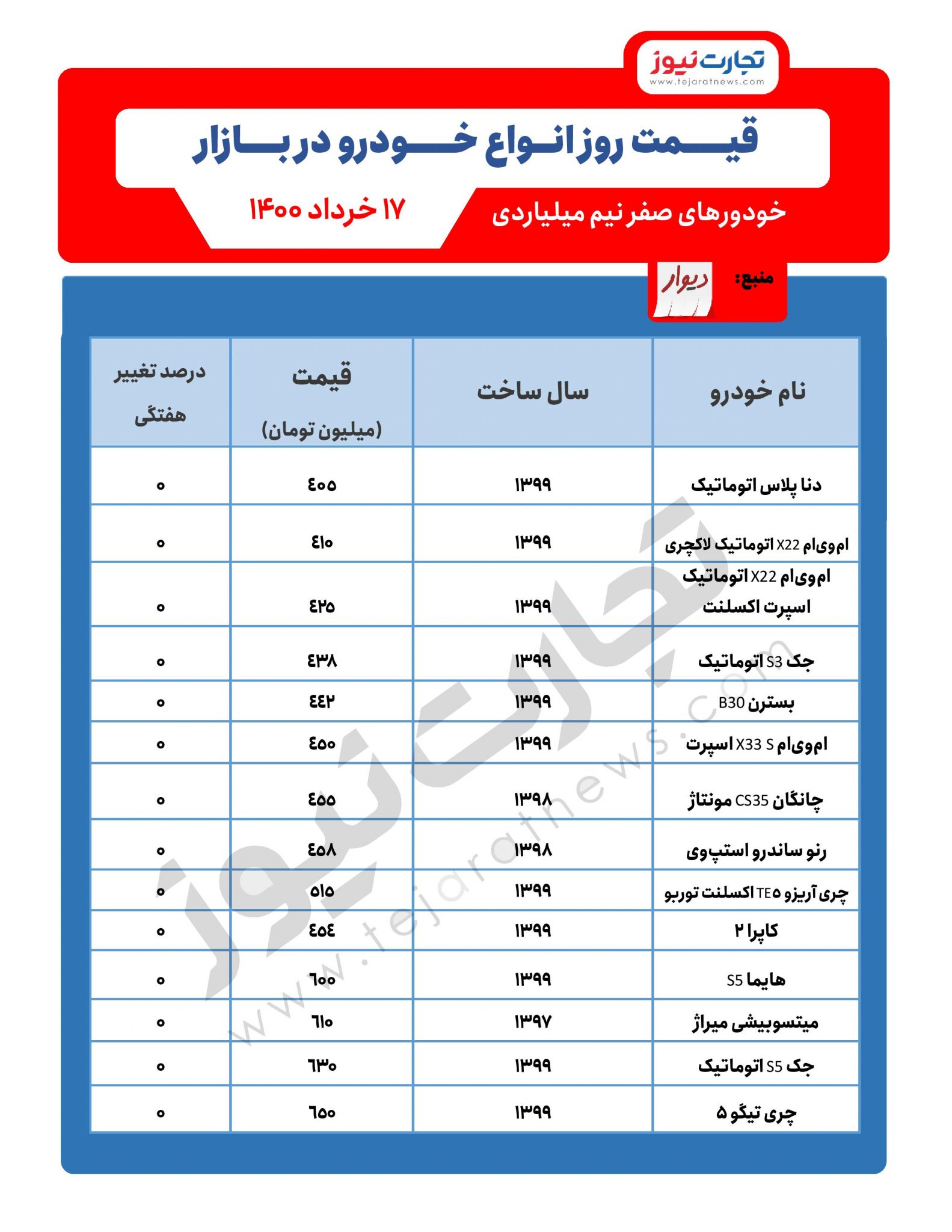 قیمت خودرو