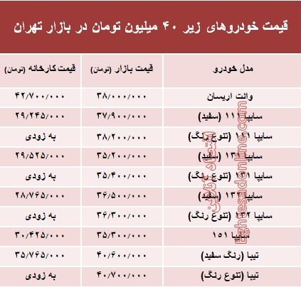 Ø¨Ø§ Û´Û°ÙÛÙÛÙÙâ ÚÙ Ø®ÙØ¯Ø±ÙÛÛ ÙÛâØªÙØ§Ù Ø®Ø±ÛØ¯Ø +Ø¬Ø¯ÙÙ