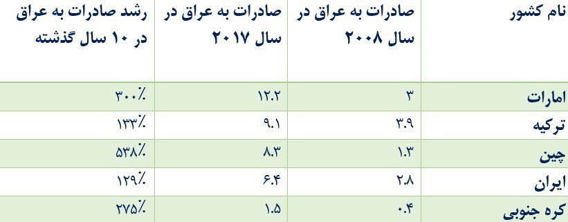 قیمت انواع پراید ۱۱۱ در بازار + جدول