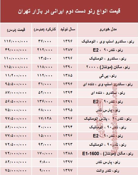 ÙÛÙØª Ø§ÙÙØ§Ø¹ Ø±ÙÙ Ø¯Ø³Øª Ø¯ÙÙ ØªÙÙÛØ¯ Ø¯Ø§Ø®Ù Ø¯Ø± Ø¨Ø§Ø²Ø§Ø± +Ø¬Ø¯ÙÙ