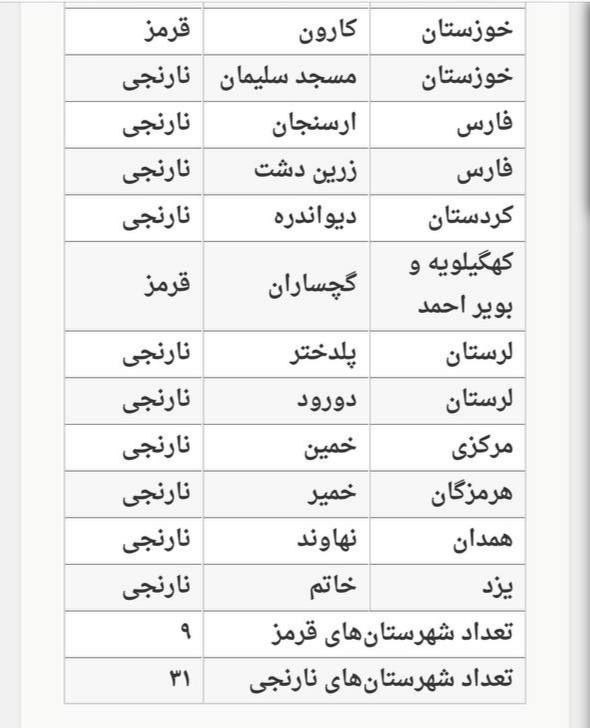 رنگ بندی شهرستان های نارنجی و قرمز کشور از تاریخ 25 اسفند تا 15 فردوردین 1400