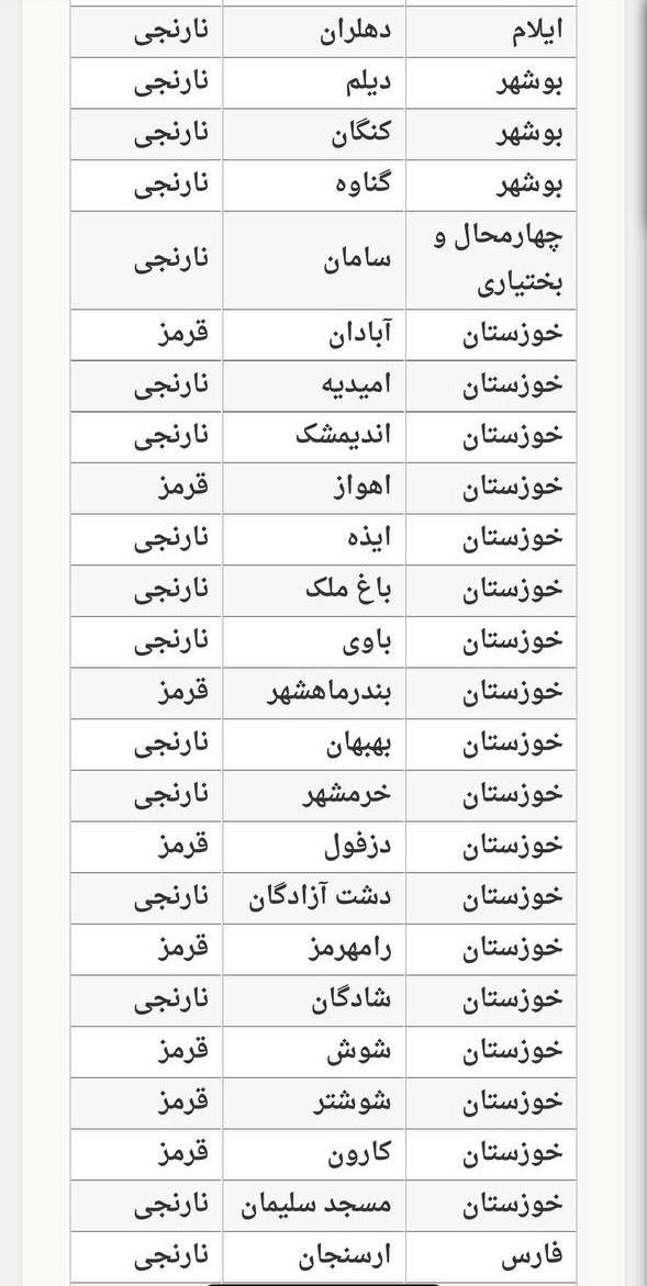 رنگ بندی شهرستان های نارنجی و قرمز کشور از تاریخ 25 اسفند تا 15 فردوردین 1400