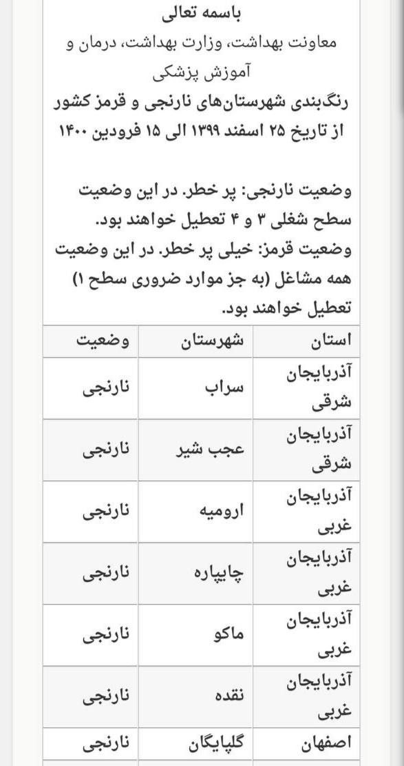 رنگ بندی شهرستان های نارنجی و قرمز کشور از تاریخ 25 اسفند تا 15 فردوردین 1400