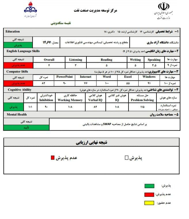 (تصویر) سند استخدام بحث‌برانگیز دختر نماینده گرگان در وزارت نفت