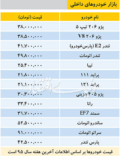 بازار خودروهای داخلی