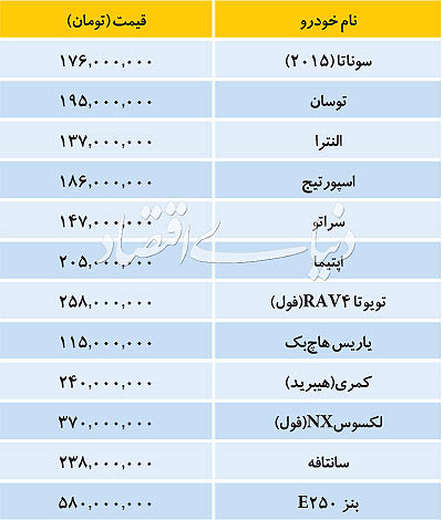 بازار خودروهای وارداتی