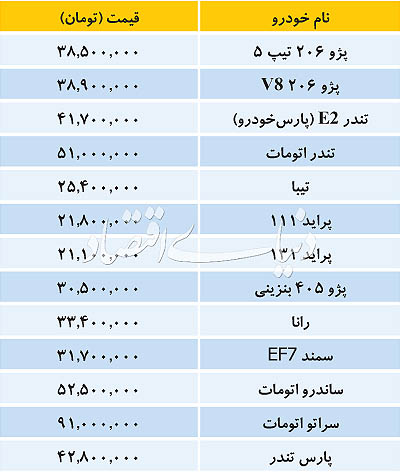 بازار خودروهای داخلی