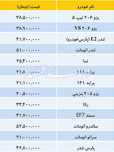 بازار خودروهای داخلی