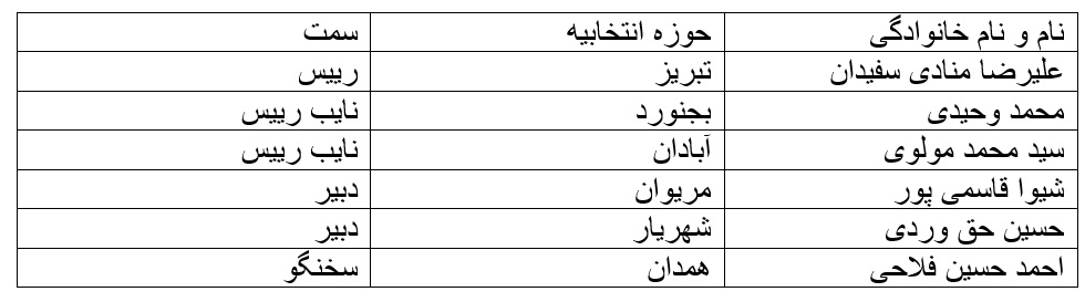 ترکیب هیات رییسه ۱۱ کمیسیون تخصصی مجلس یازدهم مشخص شد