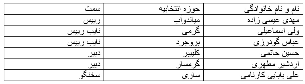 ترکیب هیات رییسه ۱۱ کمیسیون تخصصی مجلس یازدهم مشخص شد