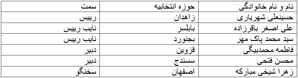 ترکیب هیات رییسه ۱۱ کمیسیون تخصصی مجلس یازدهم مشخص شد