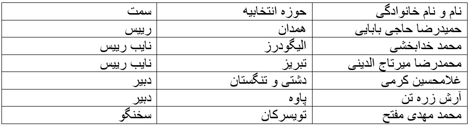 ترکیب هیات رییسه ۱۱ کمیسیون تخصصی مجلس یازدهم مشخص شد