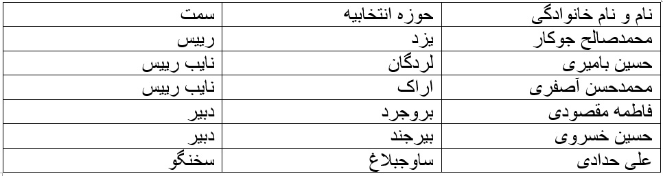 ترکیب هیات رییسه ۱۱ کمیسیون تخصصی مجلس یازدهم مشخص شد