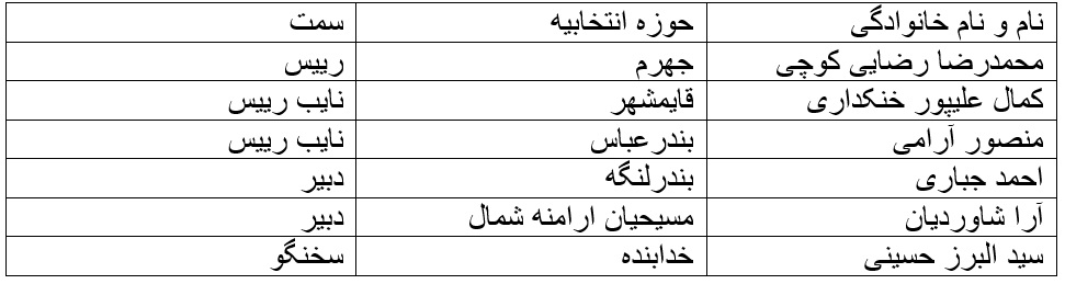 ترکیب هیات رییسه ۱۱ کمیسیون تخصصی مجلس یازدهم مشخص شد