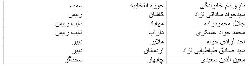 ترکیب هیات رییسه ۱۱ کمیسیون تخصصی مجلس یازدهم مشخص شد