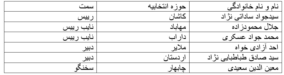 ترکیب هیات رییسه ۱۱ کمیسیون تخصصی مجلس یازدهم مشخص شد