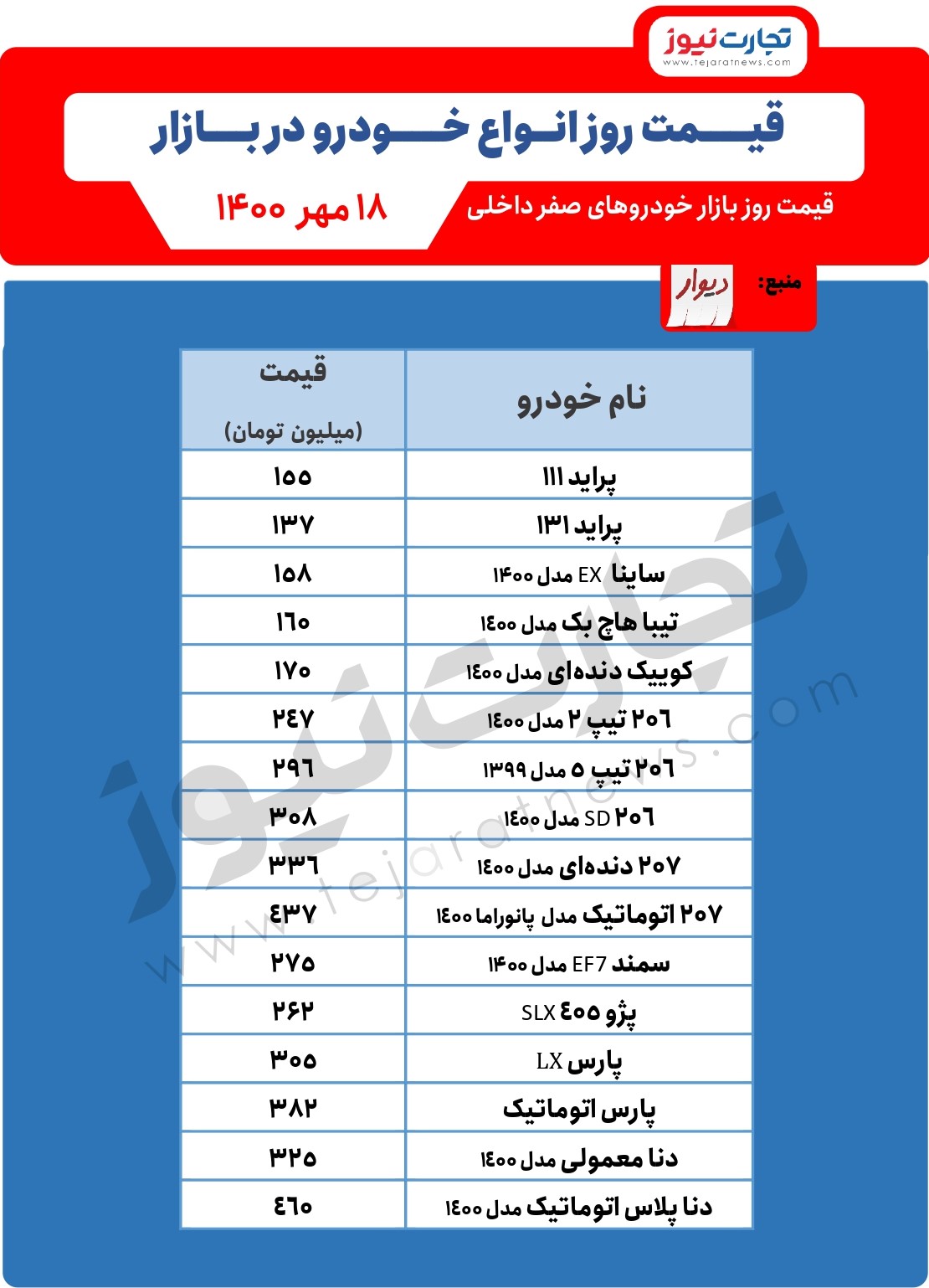 قیمت خودرو