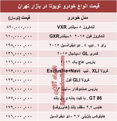 جدیدترین قیمت انواع تویوتا در ایران +جدول