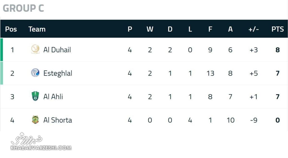 گروه C استقلال - الدحیل - الاهلی