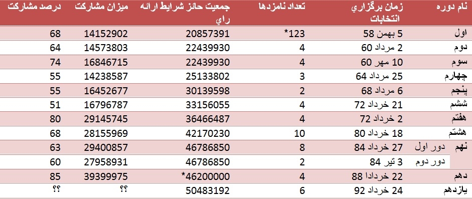 http://www.shomalnews.com/photo/137109883773007576.jpg
