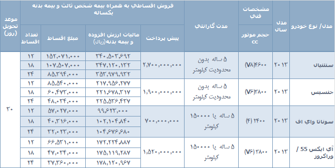 http://www.shomalnews.com/photo/137457461361912239.jpg