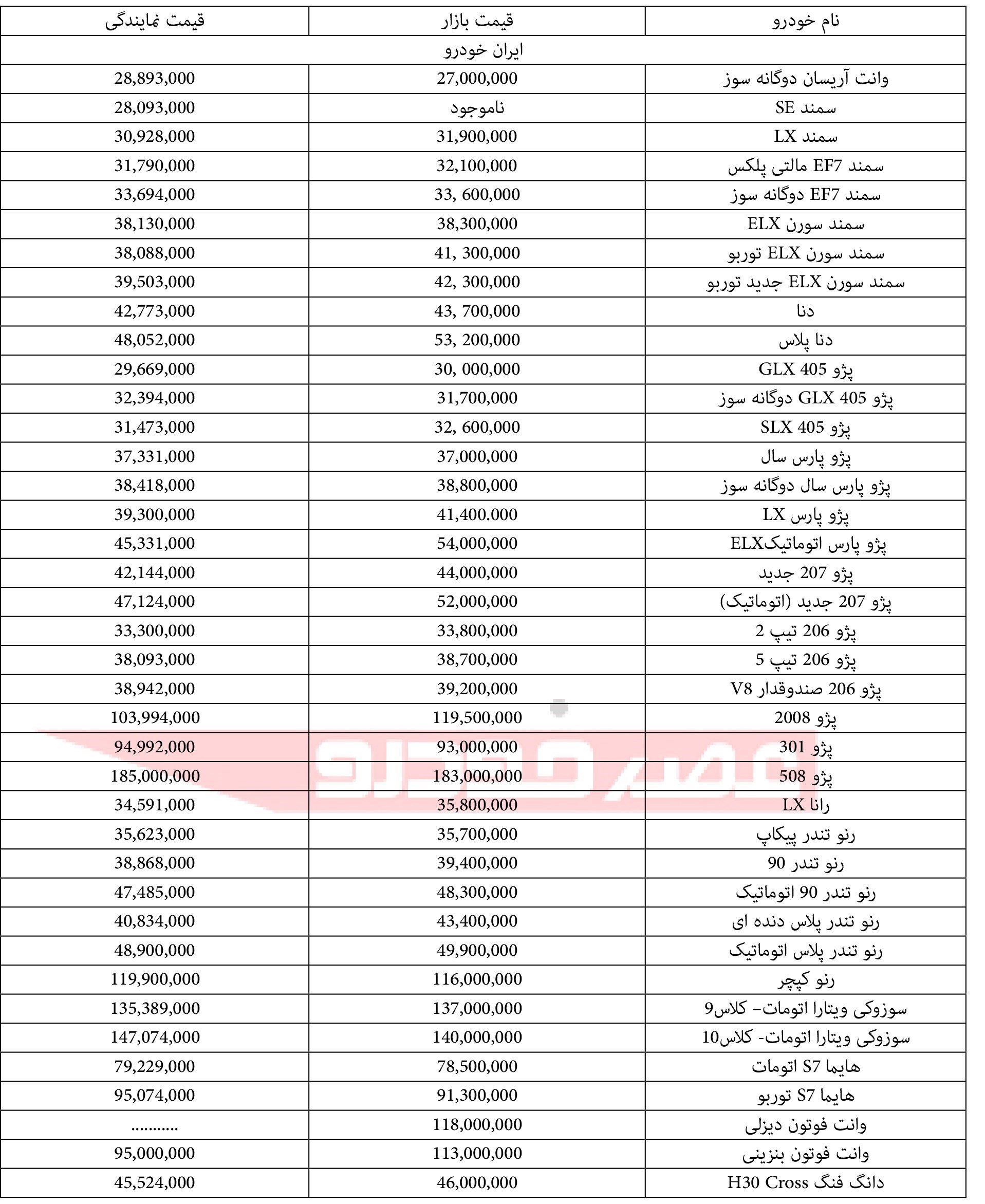 عصر خودرو