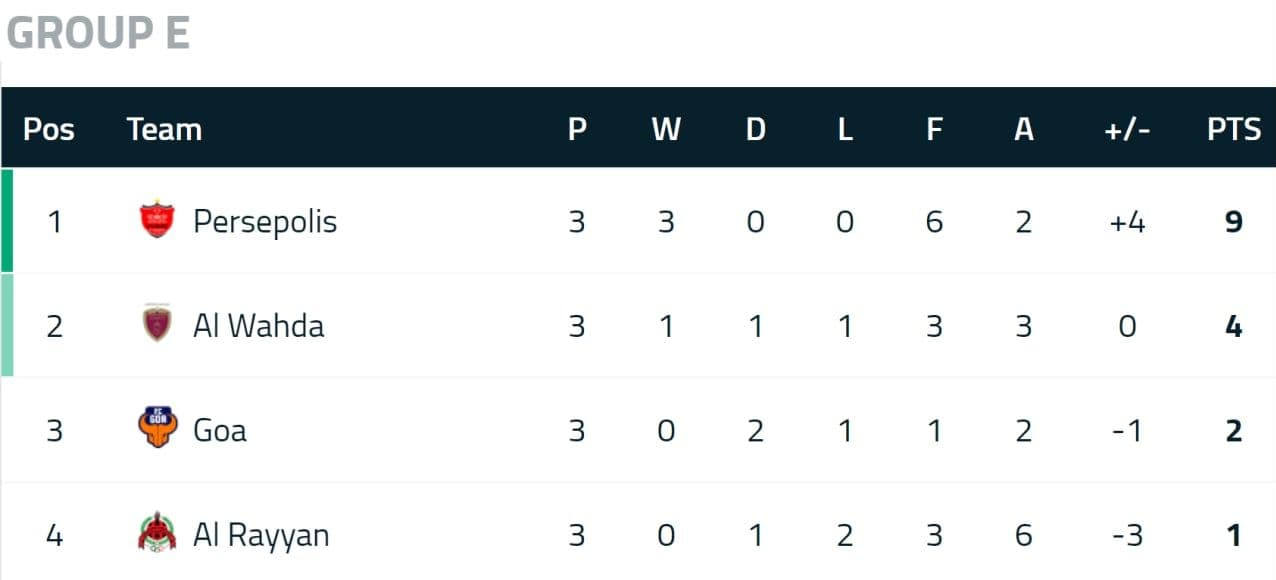 عکس/ جدول گروه پرسپولیس در پایان دور رفت